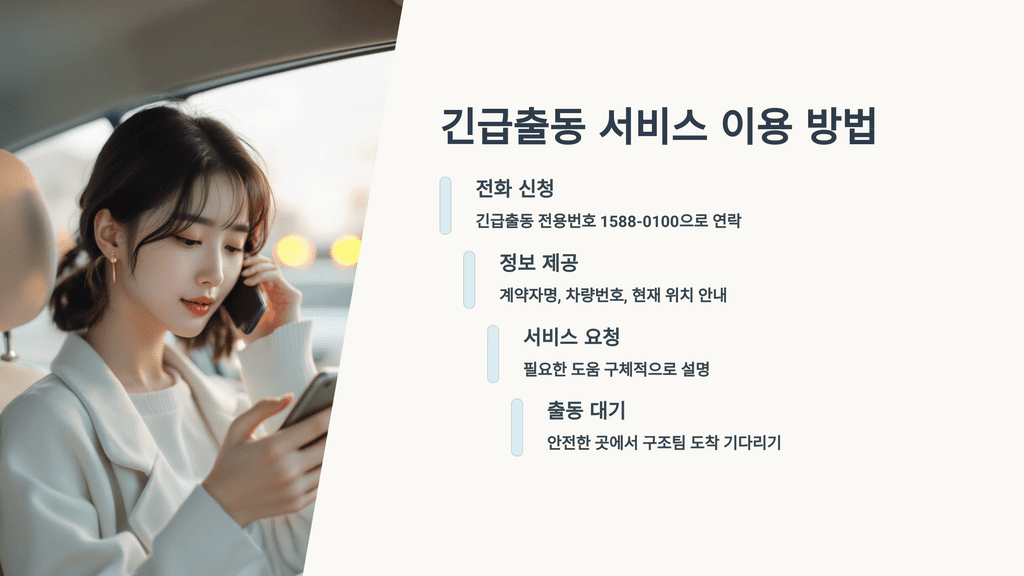 긴급출동 서비스 이용 방법