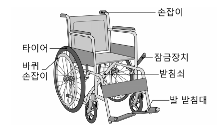 요양보호사 기출문제