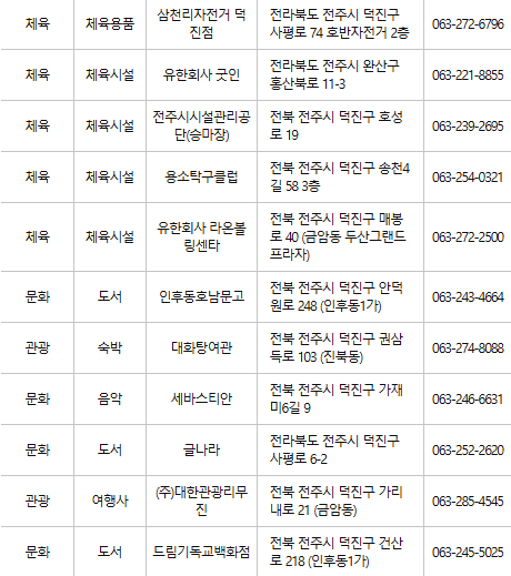 전주 문화누리카드 사용처