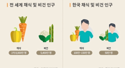 비건이미지