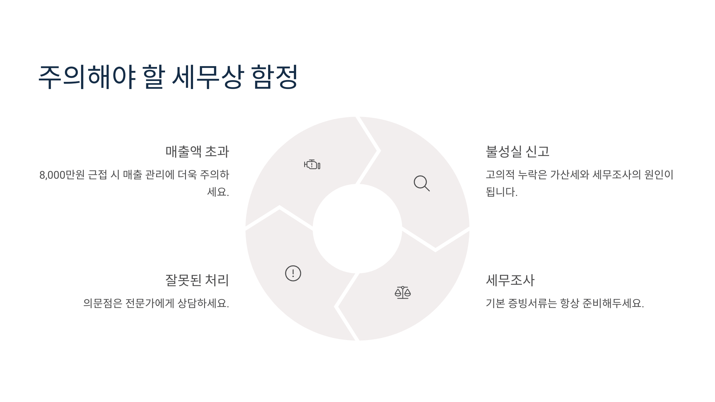 주의해야 할 점과 함정