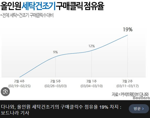 다나와: 소비자를 위한 최저 가격 사이트