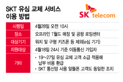 SKT 유심 교체, 대리점 예약 신청