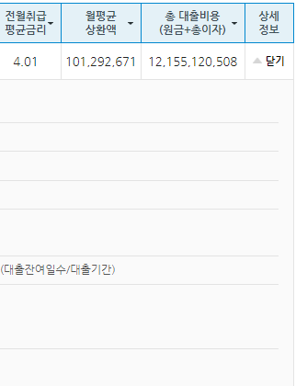 신한은행 주택담보대출