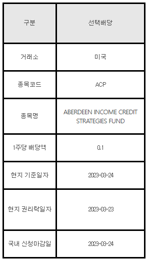 미국주식 선택배당 안내 ACP, ABERDEEN INCOME CREDIT STRATEGIES FUND