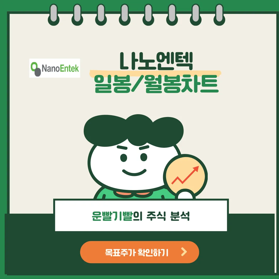 나노엔텍 일봉/월봉차트