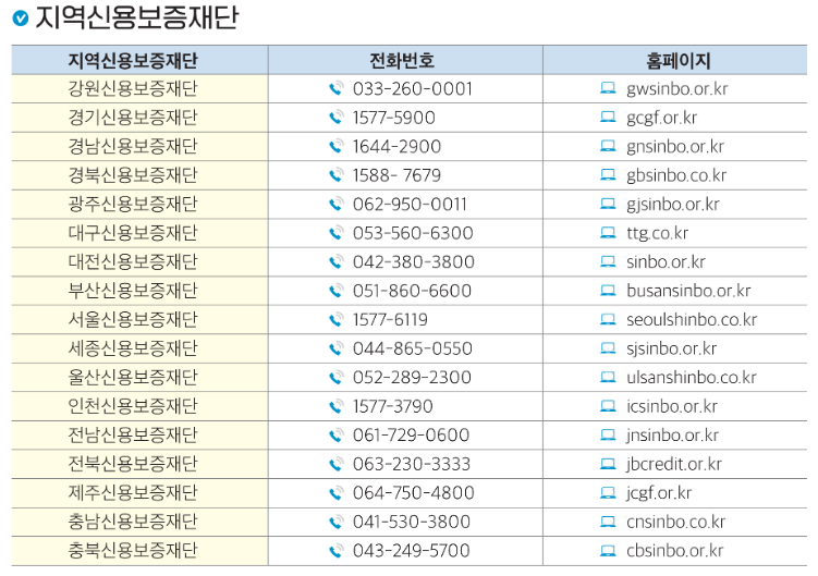 소기업&middot;소상공인 지역신용보증 전환보증 신청방법