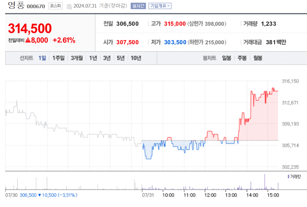 영풍 은 관련주