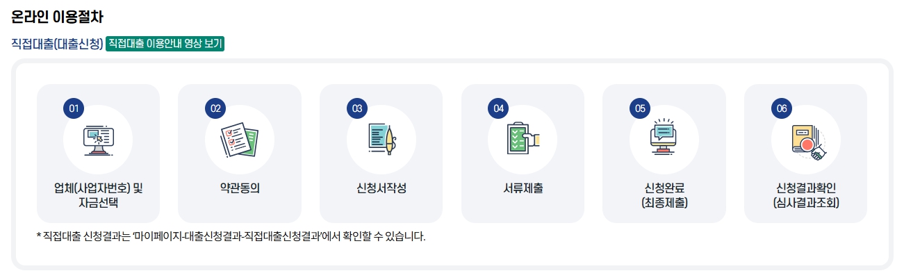 직접대출 신청절차 이미지