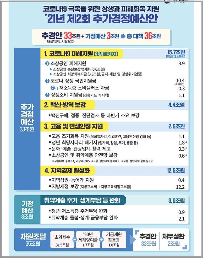 제2회_추가경정예산안