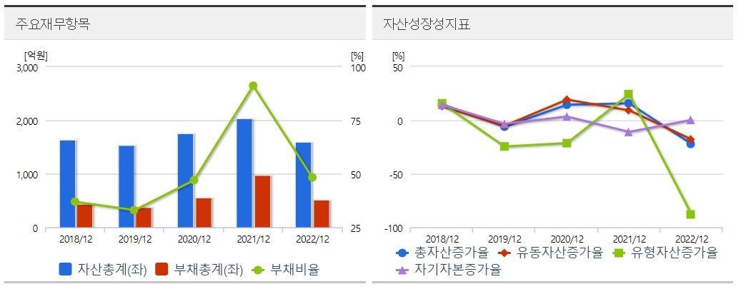 MDS테크 재무상태표