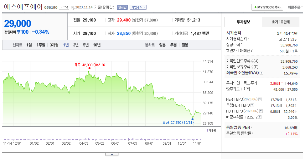 에스에프에이_주가