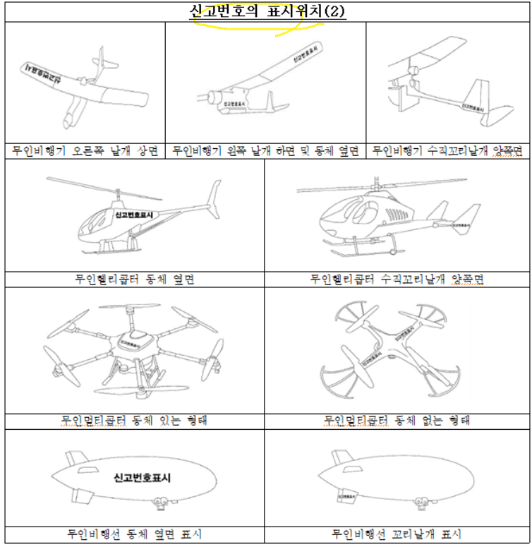 신고번호의-부착-위치-사진으로-확인