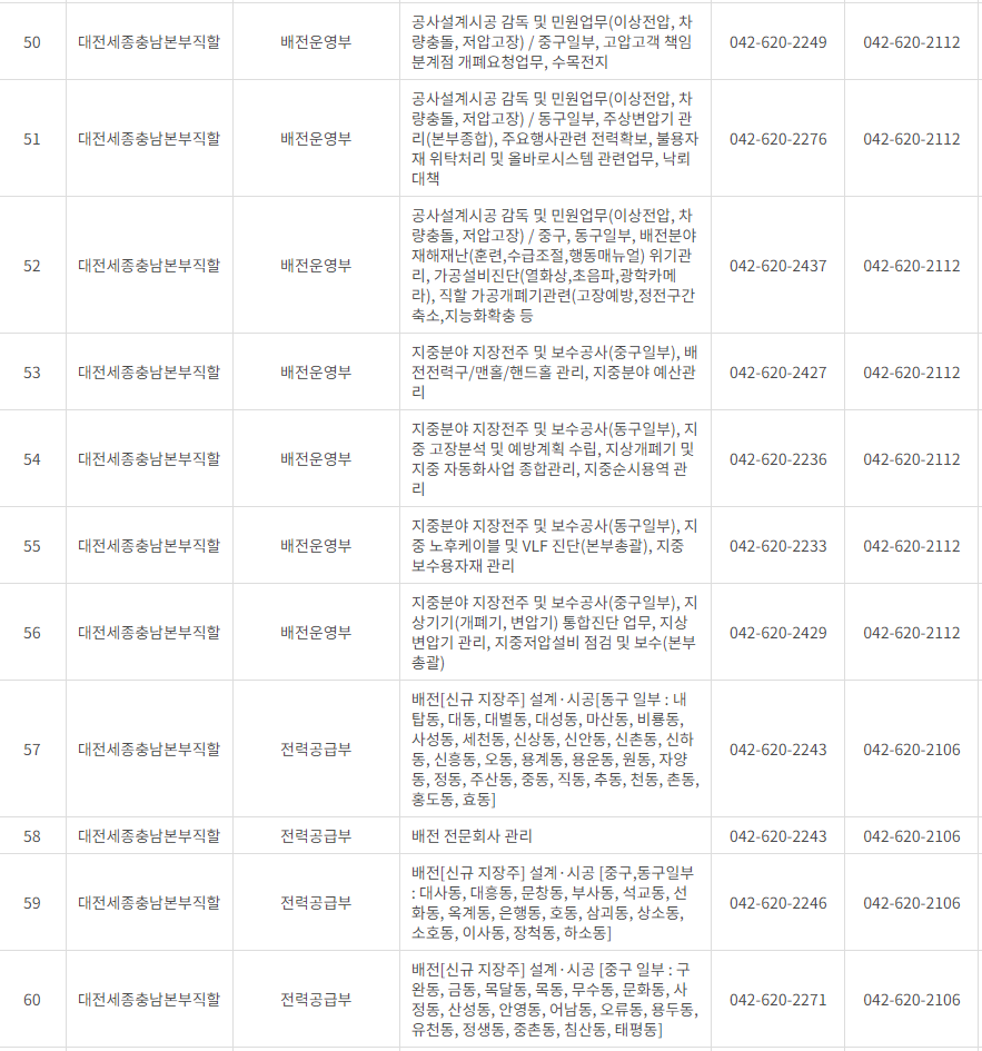 한국전력공사 대전&middot;충남&middot;세종 사업소 고객센터 전화번호 (한전 콜센터 연락처)