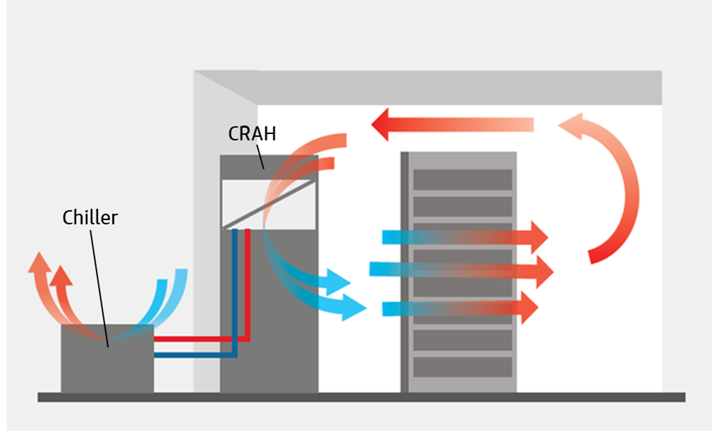 [기술리포트] AI 워크로드 급증 대응 차세대 프리쿨링 시스템 완전 분석