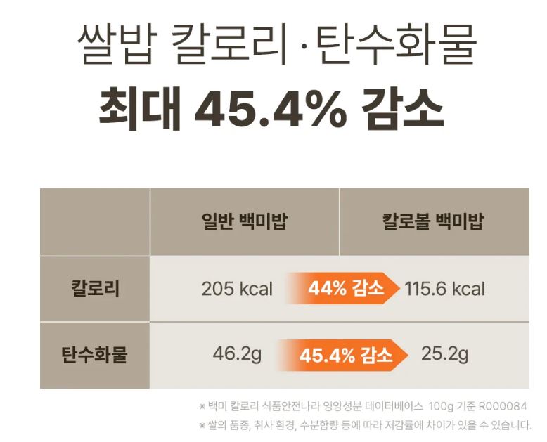 저당밥솥 전자레인지 칼로볼 - 칼로리, 탄수화물 감소효과