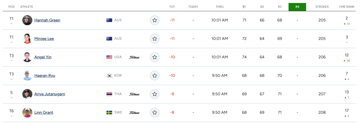 HSBC 위민스 월드 챔피언십