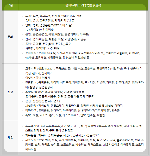 문화 누리 현금화