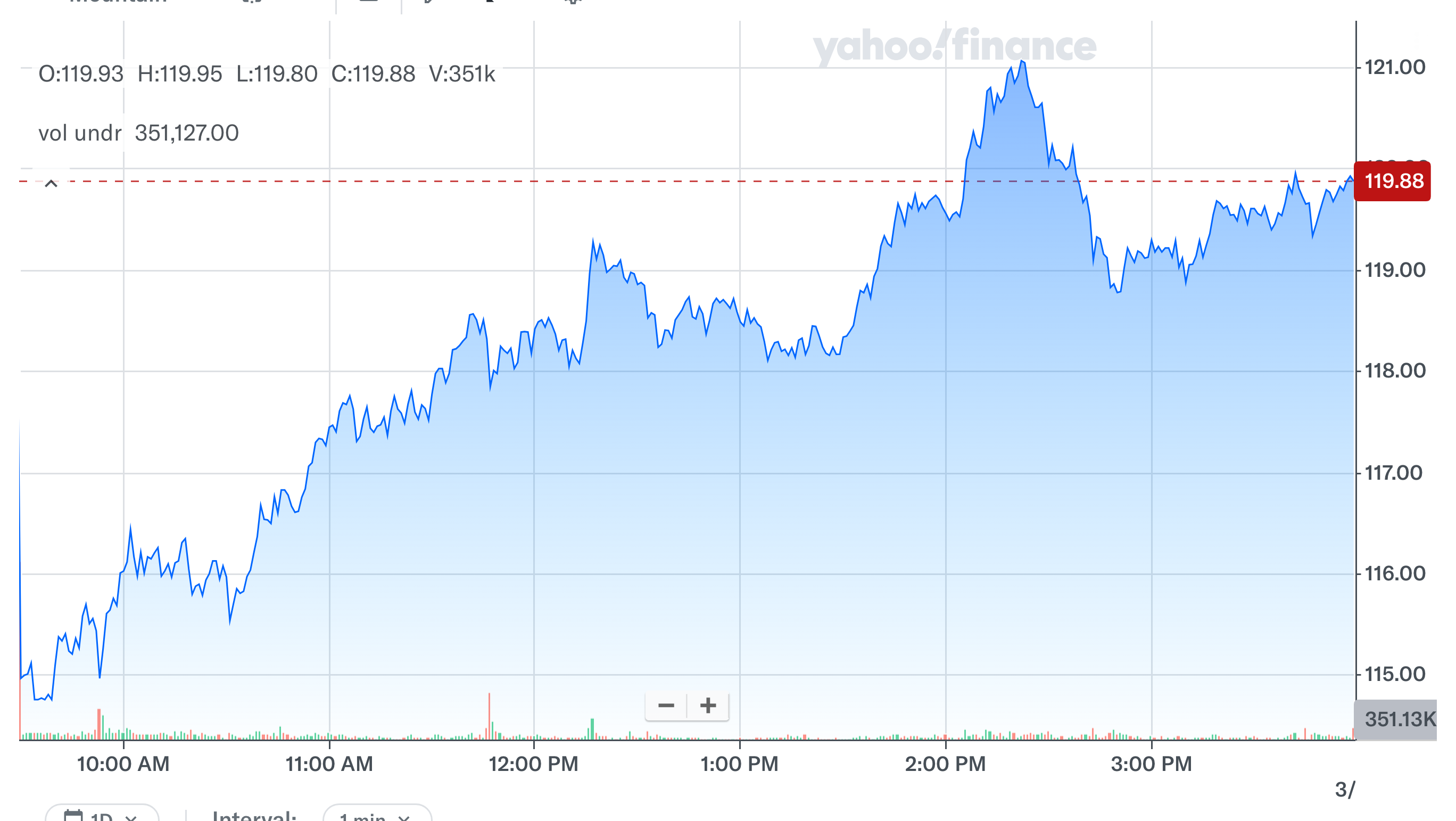 유가 ETF 흐름 경제 뉴스 분석
