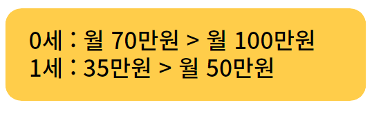 2024년 정부정책