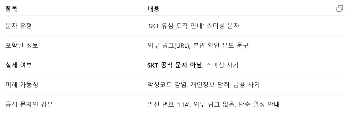 스미싱 문자 클릭하면 벌어지는 일들 정리표