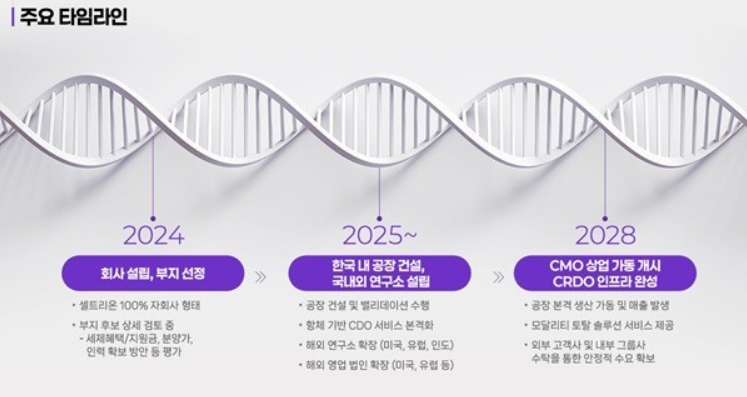 셀트리온 CDMO