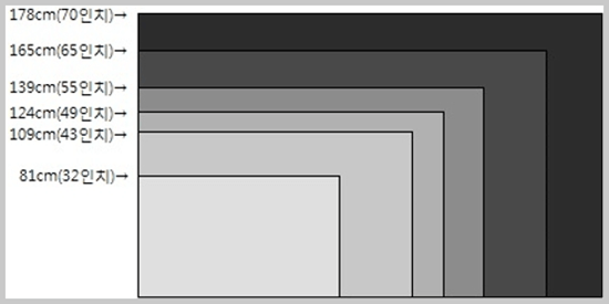 tv화면크기-비교