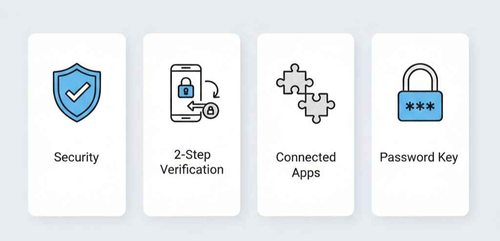 트위터 계정 해킹 의심 시 비밀번호 변경, 2단계 인증, 연결 앱 정리 순서로 복구하는 보안 인포그래픽