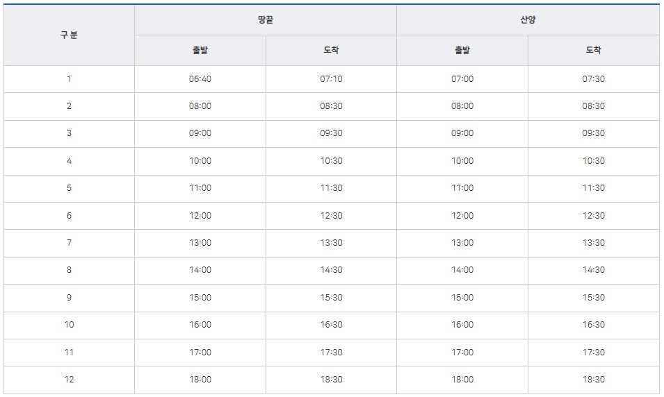 [보길도 가는 방법] 땅끝에서 산양(보길도, 노화도) 배시간표(뉴장보고호, 드림장보고호) 하절기