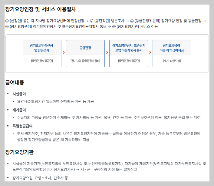 장애연금 + 장기요양보험 동시수급 가능! 2026년 최신 복지제도 안내
