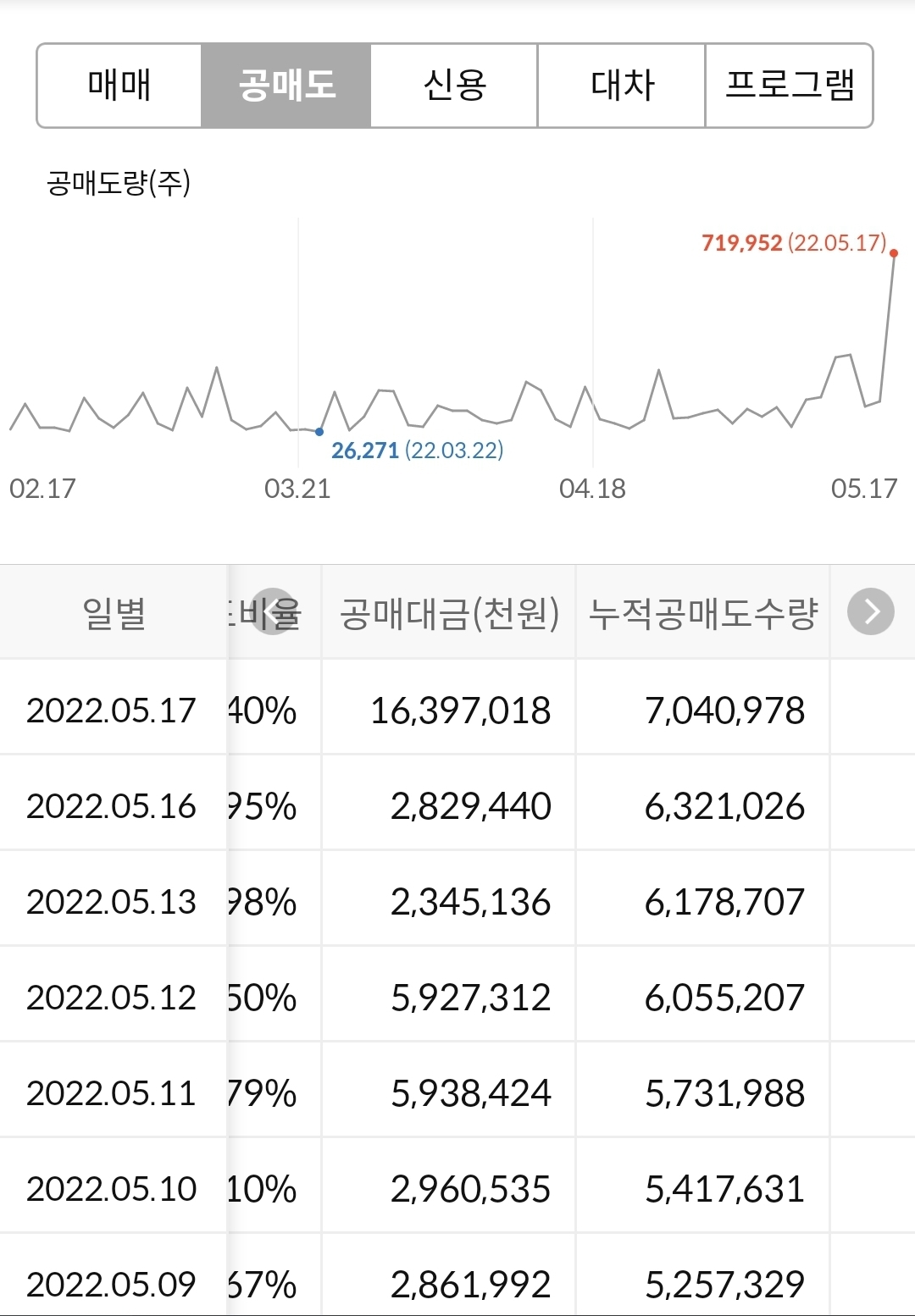 후성 공매도수량