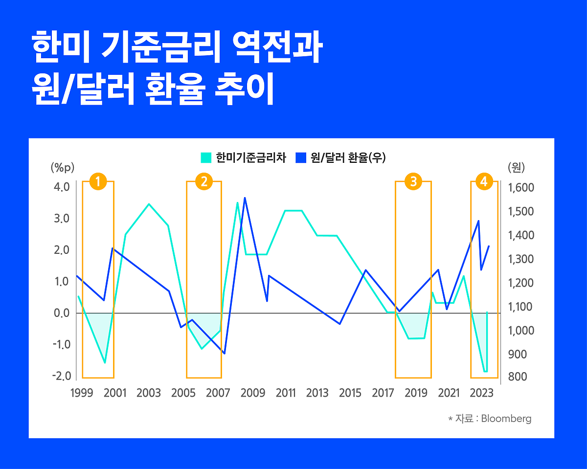 2차전지 관련주 top 10 주가 전망