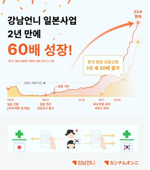 강남언니 22만명 개인정보 유출