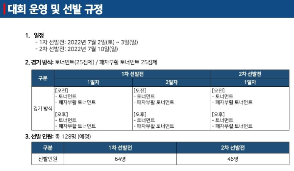 PBA 트라이아웃 TRYOUT 대회 - PBA 프로당구선수 되는 길, 방법