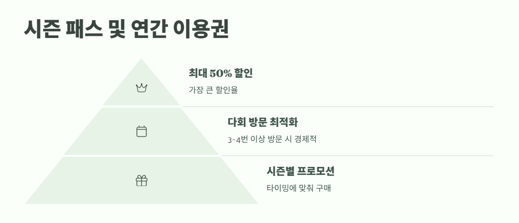 에버랜드 자유이용권 할인 바로 가기 4