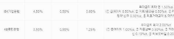 청년도약계좌 금리