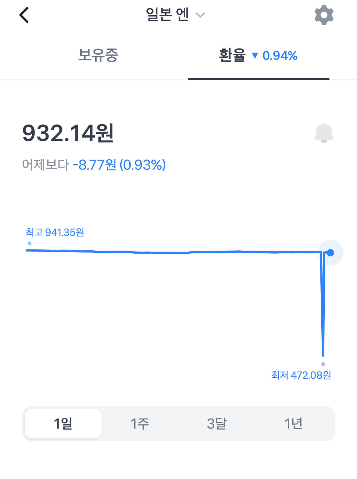 토스뱅크 엔화 환율이 400원대까지 하락한 환율 화면
