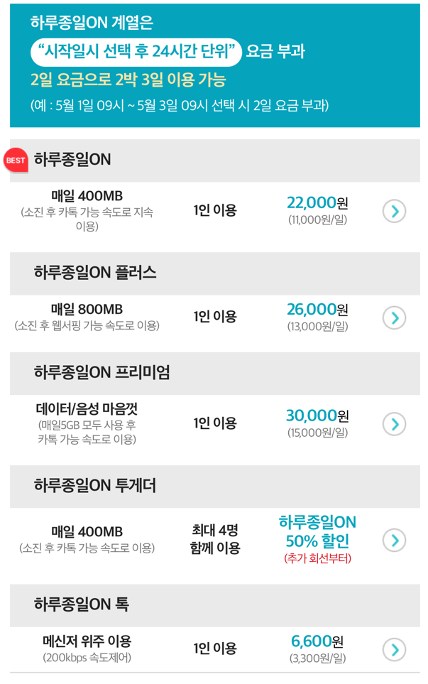 KT 로밍 패키지 요금제