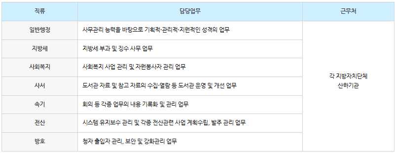 지방직 담당업무 및 근무처