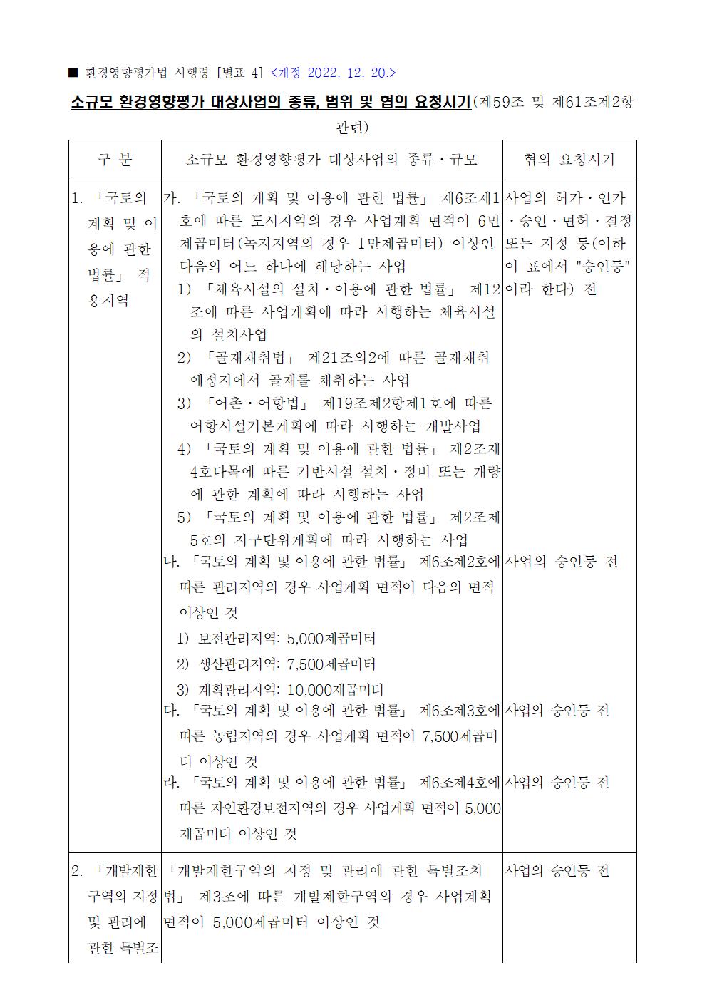 소규모환경영향평가