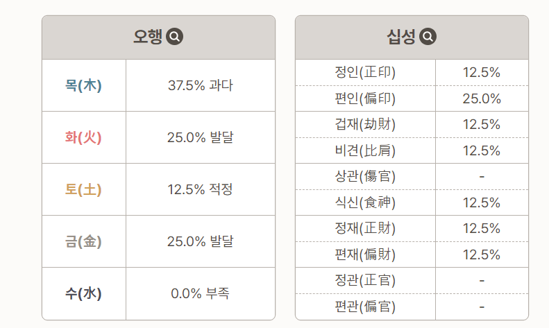 포세텔러 만세력 풀이 운 세 보기