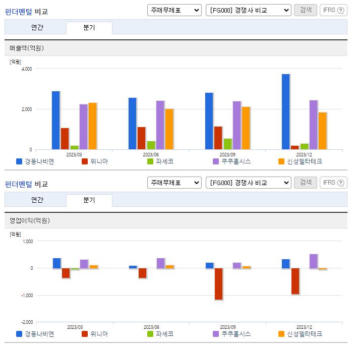 경동나비엔_업종분석