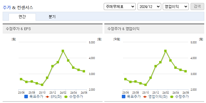 한화투자증권_컨센서스