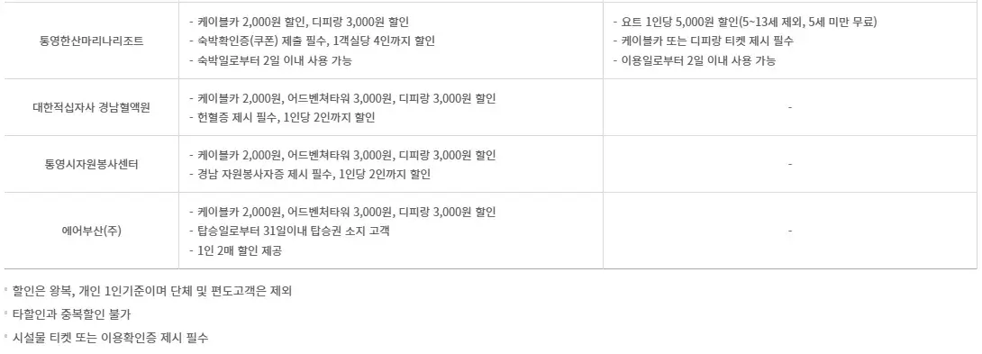 통영시 통영케이블카 운영시간(운행시간), 이용요금, 할인 등 이용안내