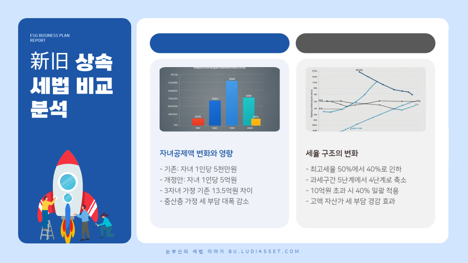 상속세-비교