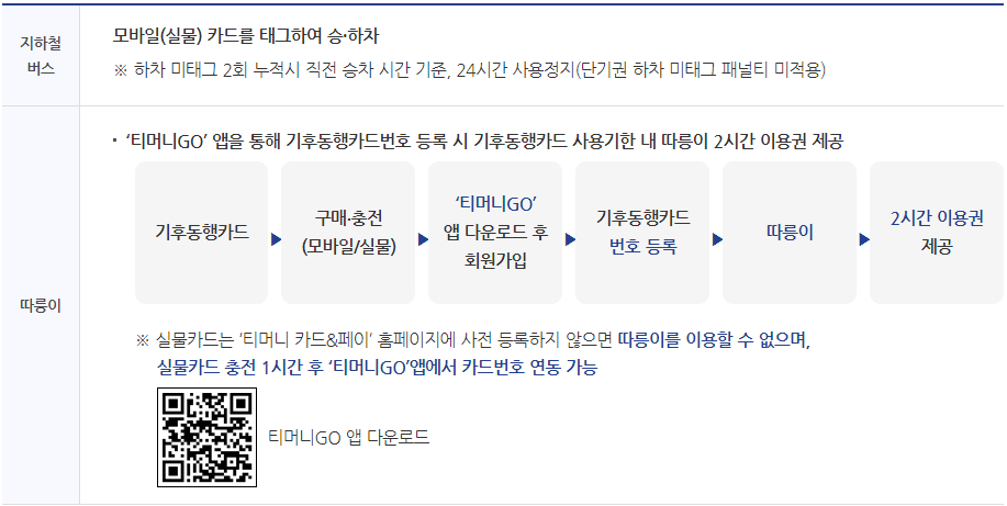 기후동행카드 등록