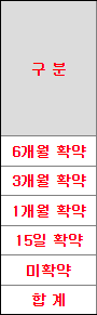 레뷰코퍼레이션 수요예측 결과(상장일 예측)