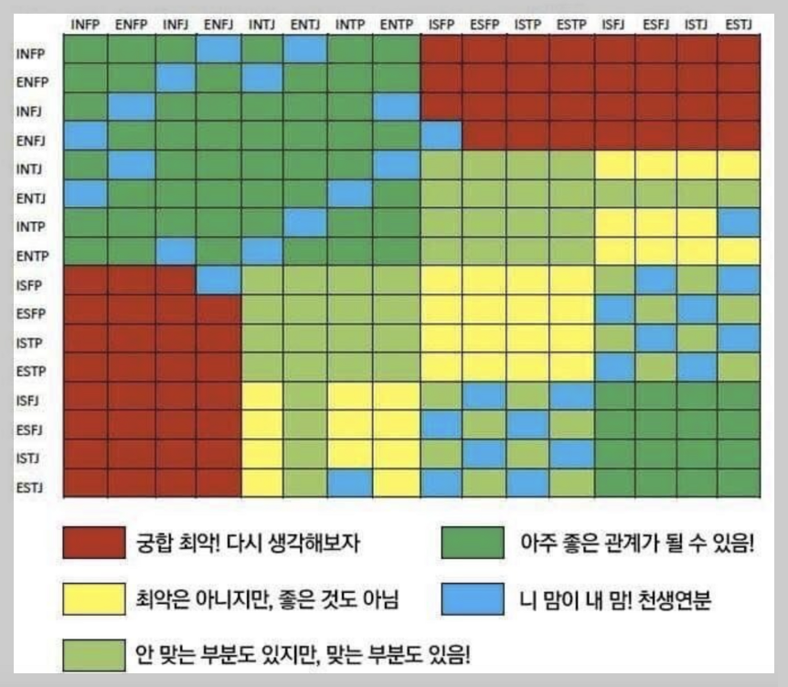 MBTI 궁합 및 연애 특징 3분 총정리