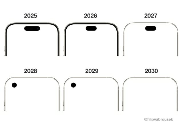 향후 5년 간의 아이폰 디스플레이 디자인 로드맵 공개