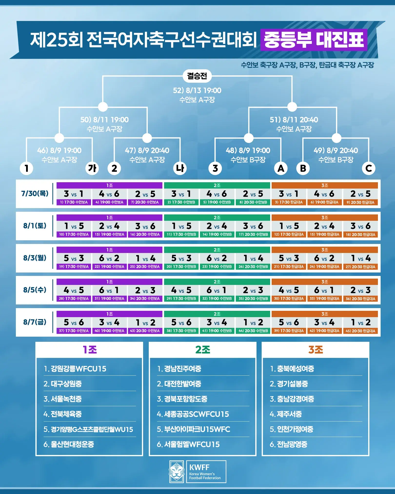 제25회 전국여자축구선수권대회 대진표(조 편성 및 경기 일정, 7월 30일 ~ 8월 13일)